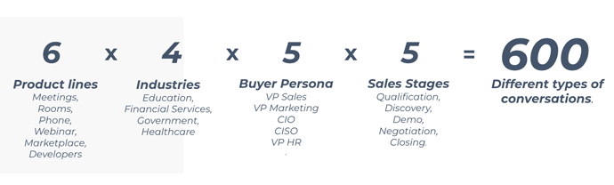 confident selling